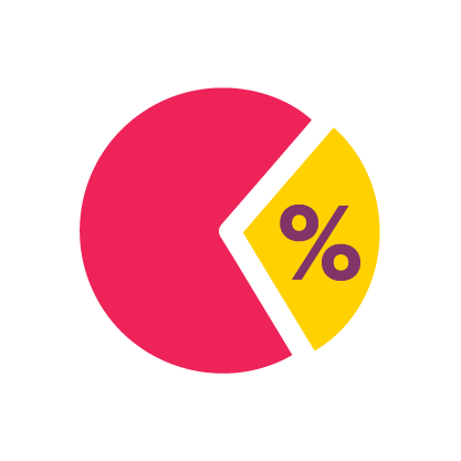 Ensured the client remained the market leader in the category with a sustained 60% market share after the launch